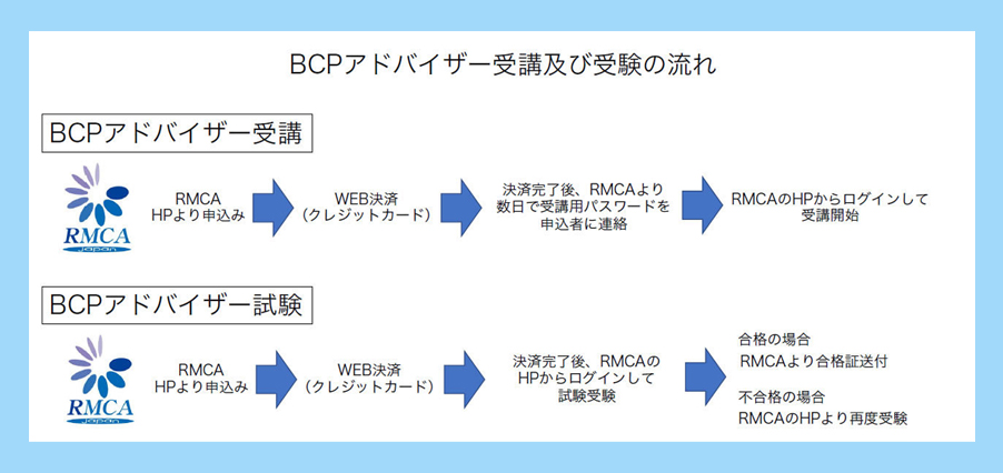 RMCA BCPアドバイザー