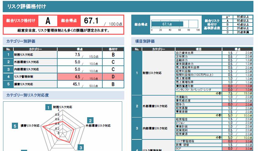 リスク診断ソフト