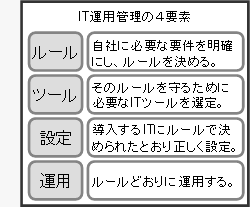 IT運用管理の4 要素