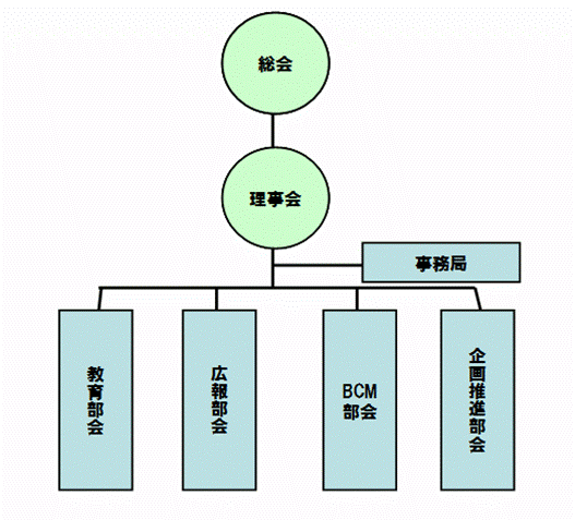 RMCA組織図